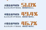 【图解】一图看懂2022年5月PMI数据