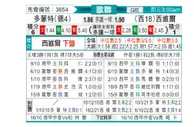 [欧冠杯] 多特蒙德 VS 塞维利亚