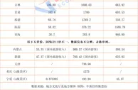 22省份国庆旅游成绩单：四川入账509亿，“河南游”花费低