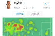 范迪克本场对阵阿森纳数据：4解围2拦截1铲球，SofaScore评分6.1