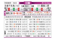 [日职联] 京都不死鸟 - 广岛三箭
