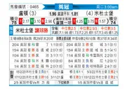 [英冠] 卢顿 VS 米德尔斯堡