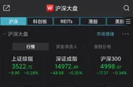 A股集体低开：沪指跌0.28%，煤炭板块走弱