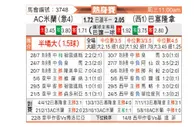 [球会友谊] AC米兰 VS 巴塞罗那