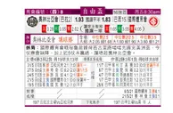 东方拆局(自由盃)