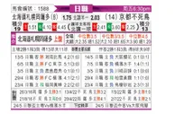 [日职] 札幌冈萨多 - 京都不死鸟