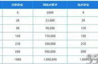 乐天堂：2021新年特惠 送送送