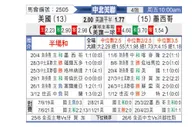 [美洲联] 美国 VS 墨西哥