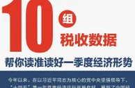 十组税收数据帮你读准读好一季度经济形势
