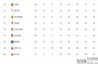 足球资讯：西甲欧战席位分配！8队欧战指望欧联狂魔，国王杯结果影响局势