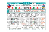 东方拆局(世歐洲)