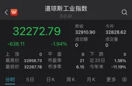 恐慌！美股遭遇“黑周四”，纳指大跌2.75%