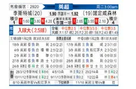 [英超] 莱切斯特城 VS 诺丁汉森林