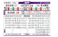 [智甲] 侯治柏度vs馬加蘭斯