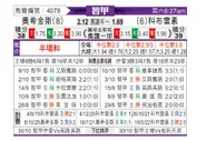 [智利甲] 希金斯 VS 科布雷索