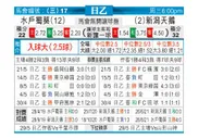 [日职乙] 水户蜀葵 VS 新泻天鹅