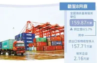 改革让外贸企业“轻装快行”