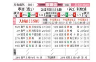 [欧联杯] 林茨 - 利物浦