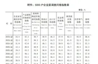 央行发布二季度企业家问卷调查报告 盈利指数环比上升