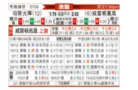 [澳超] 珀斯光荣 - 惠灵顿凤凰