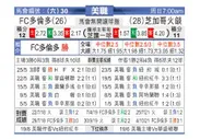 [美职业] 多伦多FC VS 芝加哥火焰