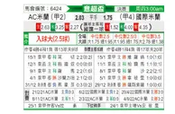 [意超杯] AC米兰 VS 国际米兰