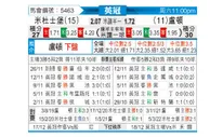 [英冠] 米德尔斯堡 vs 卢顿