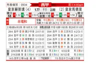 [西甲] 皇家社会 VS 皇家马德里