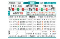 [欧冠杯] 布鲁日 VS 波尔图