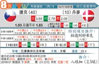 东方拆局(歐國盃)