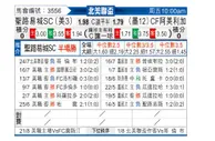 [中北美杯] 墨西哥美洲 VS 圣路易斯城