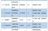工信部：37款APP侵害用户权益 未完成整改