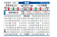 [英超] 莱切斯特城 VS 利兹联