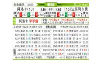 [葡超] 艾路卡 VS 法马利卡奥