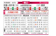 [荷乙] 阿贾克斯青年队 VS 奥斯