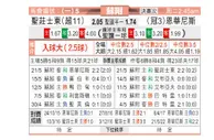 [苏超]圣约翰斯通vs因弗内斯