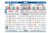 [英超] 曼彻斯特城 VS 纽卡斯尔联