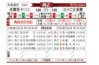 [西乙] 韦斯卡 VS 安道尔CF