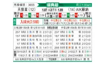 [瑞典超] 天狼星 VS 索尔纳