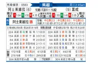 [英超] 阿斯顿维拉 VS 富勒姆