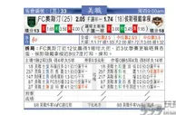 东方拆局(美聯)