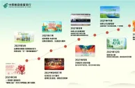 回顾品牌大事 展望美好生活──2021邮储银行品牌大事记