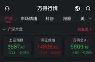 A股三大指数近乎平开沪指跌0.06% 鸿蒙概念股回调