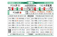 [韩K联] 水原城 VS 水原三星
