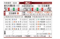 [西乙] 比利亚雷亚尔B队 VS 阿拉维斯