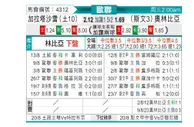 [欧冠杯] 加拉塔萨雷 VS 奥林比查