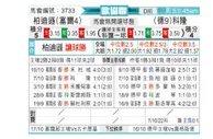 [欧会杯] 贝尔格莱德游击 VS 科隆
