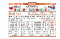 东方拆局(友誼賽)