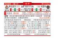 东方拆局(西甲)