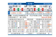 东方拆局(英超)